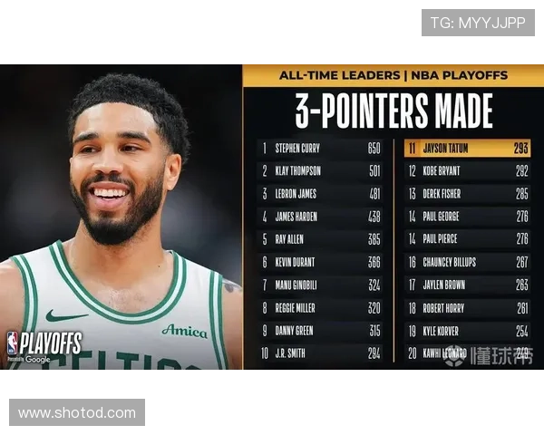 塔图姆挡拆制造错位提升得分效率显著超越季后赛同期表现