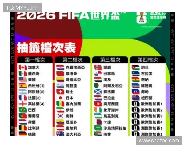 2026世界杯48支球队如何分组，12个小组的晋级规则是什么