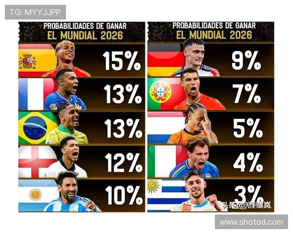2026世界杯规则下排名怎么算 2026世界杯规则下排名怎么算
