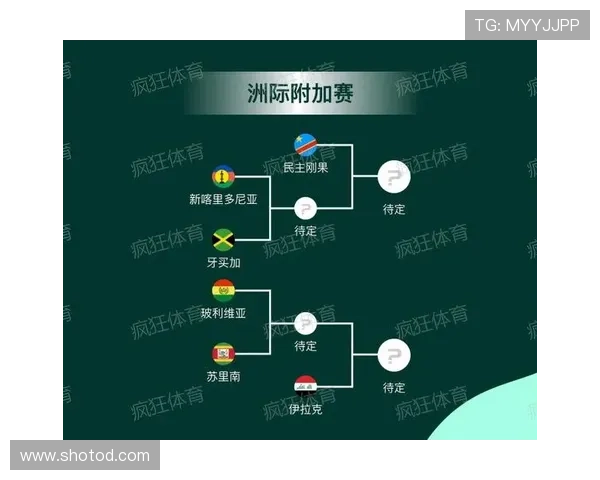 2026世界杯规则下晋级怎么算