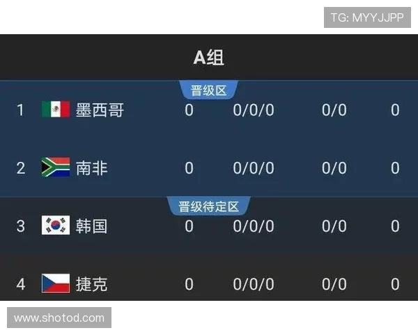 德国2026世界杯小组赛赛程分析与出线形势预测