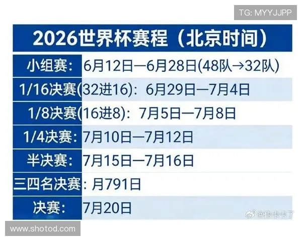 美国队2026世界杯主场优势能否助其突破历史最佳战绩
